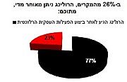מכתב וסקר רולינגים במס הכנסה